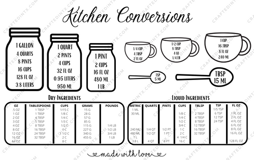 Digital File ONLY -  Kitchen Measuring Conversion Chart - PNG Download