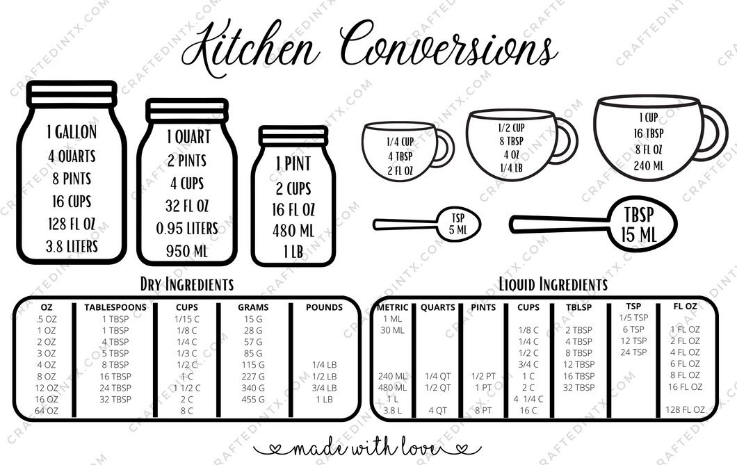 Digital File ONLY -  Kitchen Measuring Conversion Chart - PNG Download
