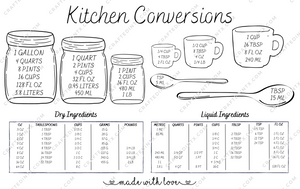 Digital File ONLY -  Kitchen Measuring Conversion Chart v2 - PNG Download